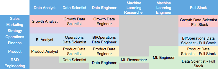 [(Kaushik Sureshkumar, 2020)](https://towardsdatascience.com/matrix-of-roles-for-data-professionals-308345b2d0b3)