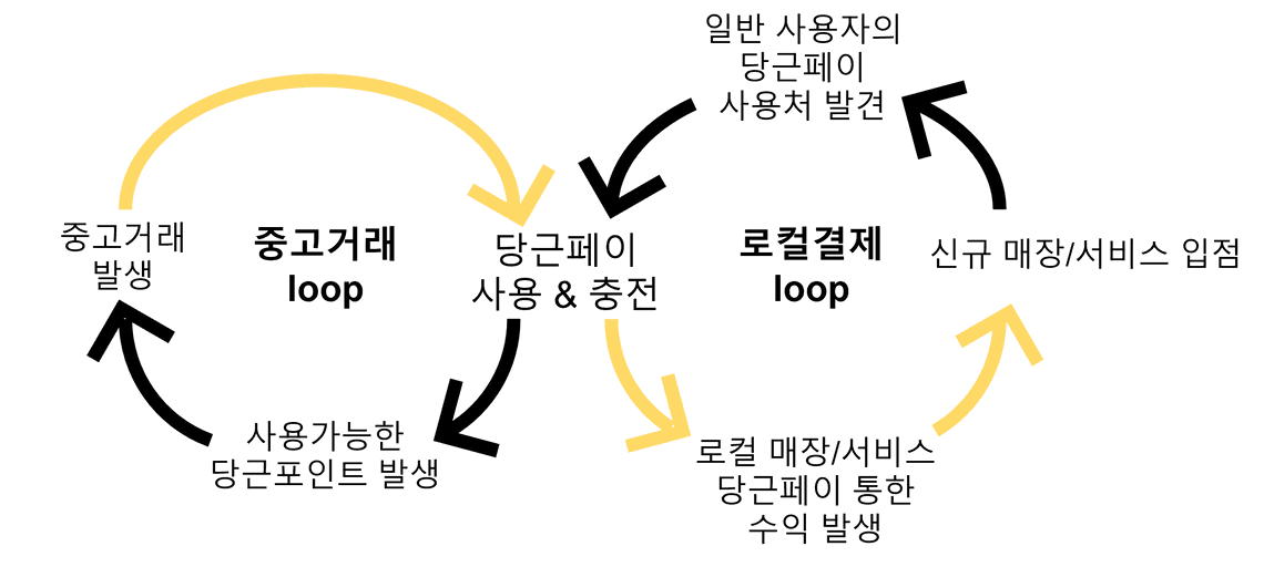 growth loop