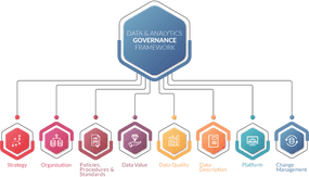 Analytics Governance Vector 찍먹해보는 Data & Analytics Governance | Product Analytics Playground