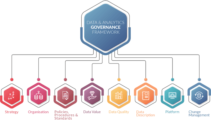dna_governance_framework.png